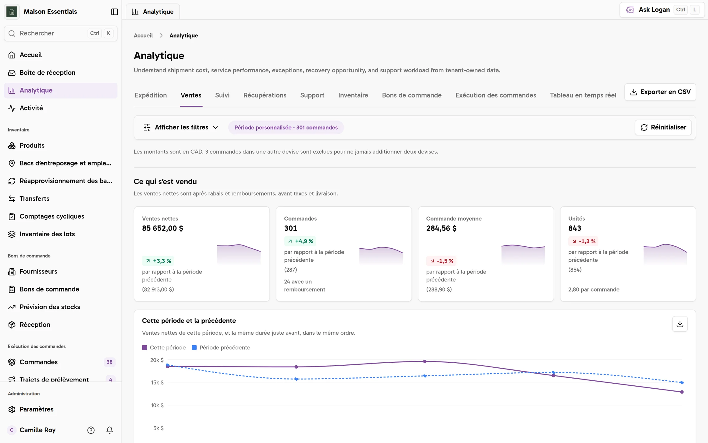 Analytique des ventes dans Logentic : revenus, commandes et valeur moyenne des commandes pour la période, avec la tendance par rapport à la période précédente