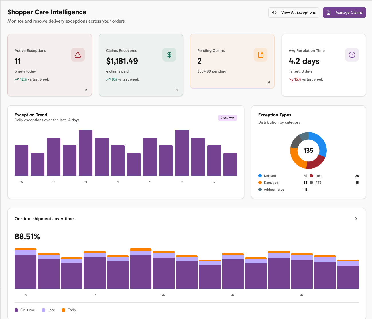 Shopper Care Intelligence